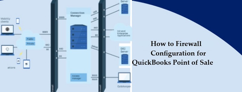 Configuration Firewall for QuickBooks Desktop Point of Sale